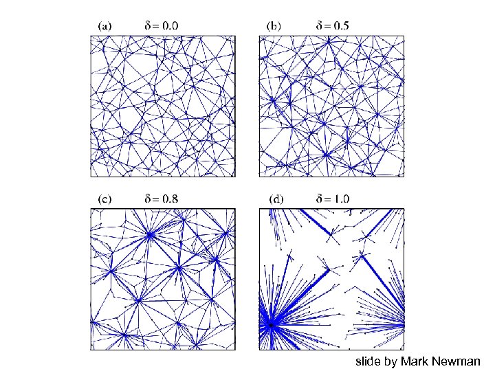 slide by Mark Newman 