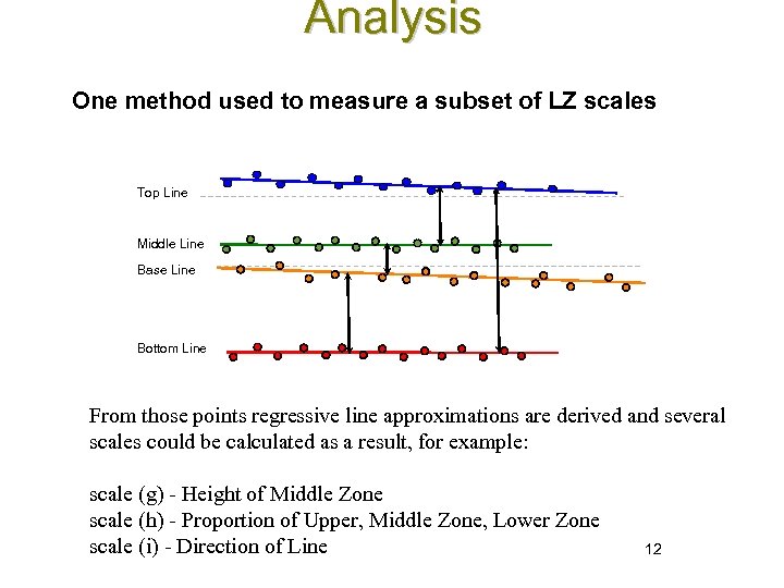 Analysis One method used to measure a subset of LZ scales Top Line Middle