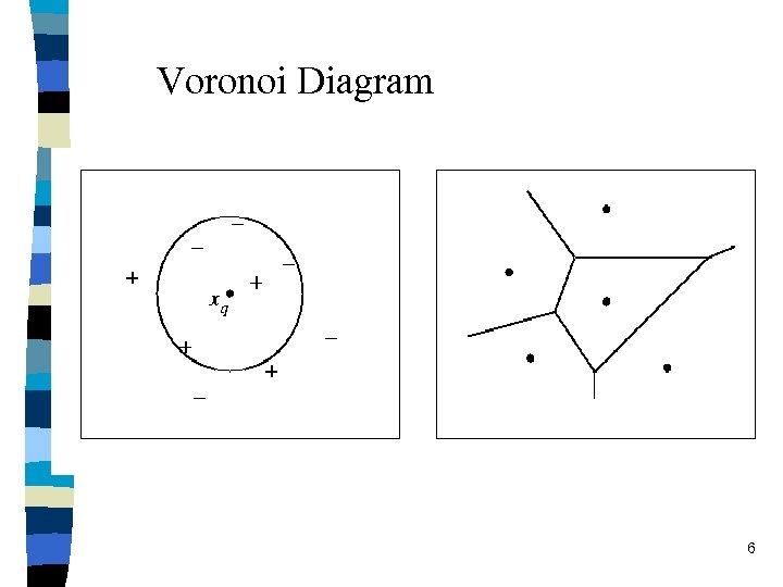Voronoi Diagram 6 