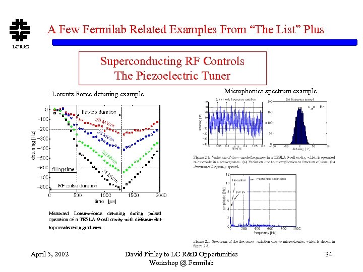 A Few Fermilab Related Examples From “The List” Plus LC R&D Superconducting RF Controls