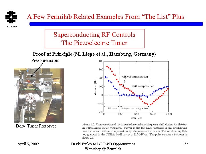 A Few Fermilab Related Examples From “The List” Plus LC R&D Superconducting RF Controls