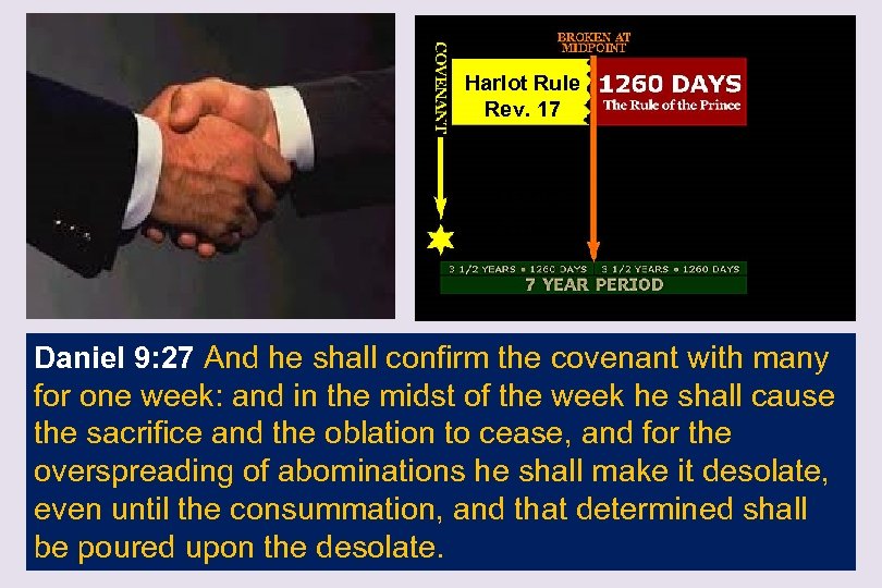 Harlot Rule Rev. 17 Harlot Rule Daniel 9: 27 And he shall confirm the