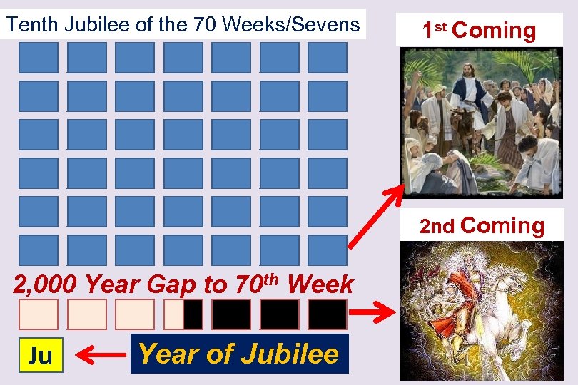 Tenth Jubilee of the 70 Weeks/Sevens 1 st Coming 2 nd Coming 2, 000