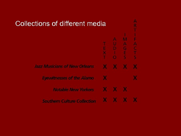 Collections of different media 