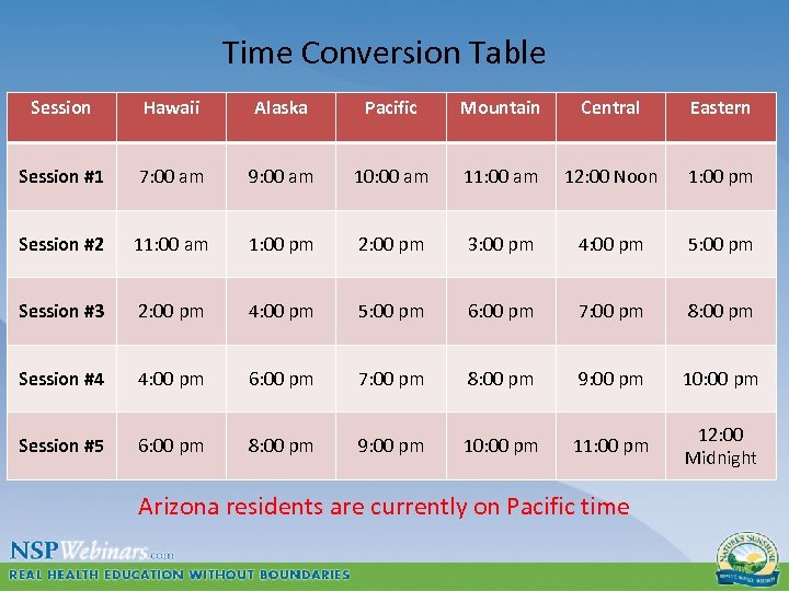 Time Conversion Table Session Hawaii Alaska Pacific Mountain Central Eastern Session #1 7: 00