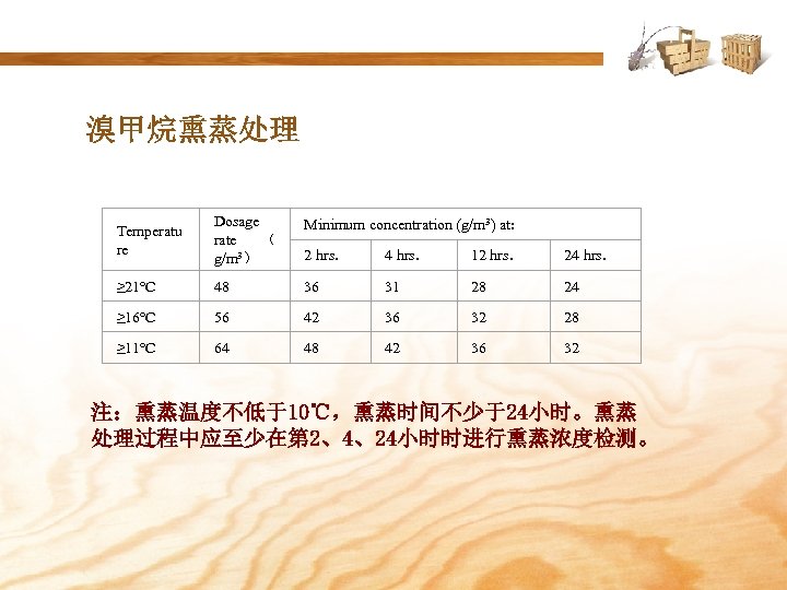 溴甲烷熏蒸处理 Temperatu re Dosage rate （ 3） g/m Minimum concentration (g/m 3) at: 2