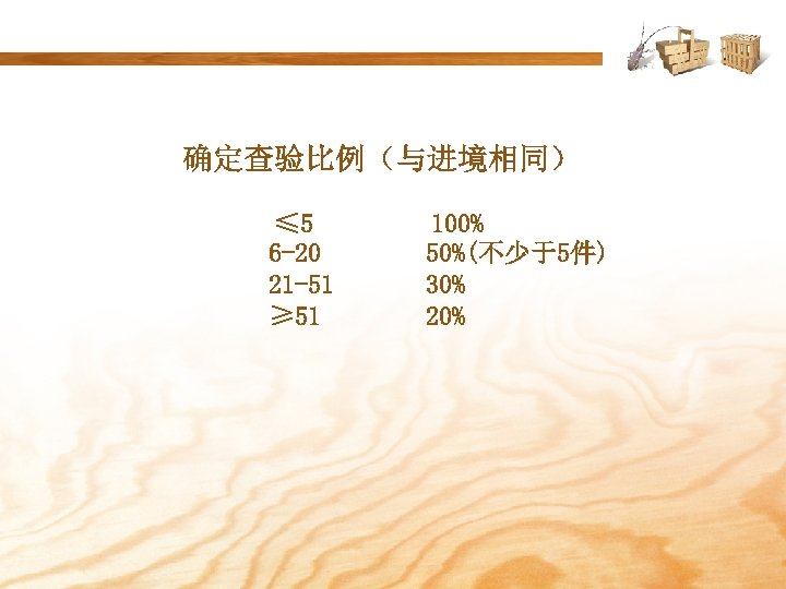 确定查验比例（与进境相同） ≤ 5 6 -20 21 -51 ≥ 51 100% 50%(不少于5件) 30% 20% 