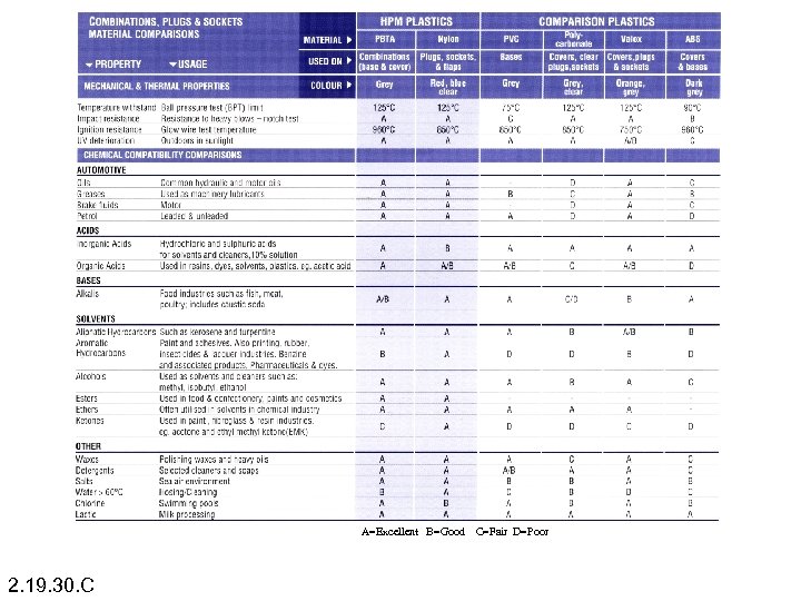 A=Excellent B=Good 2. 19. 30. C C=Fair D=Poor 