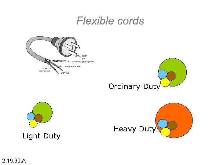 Flexible cords Ordinary Duty Light Duty 2. 19. 30. A Heavy Duty 