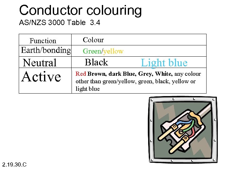 Conductor colouring AS/NZS 3000 Table 3. 4 Function Colour Earth/bonding Green/yellow Neutral Black Active