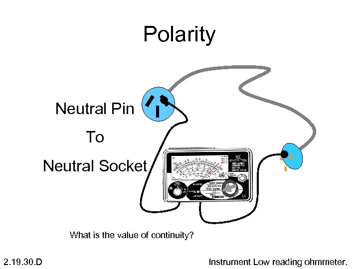 Polarity Neutral Pin To Neutral Socket low 1 M 1 What is the value