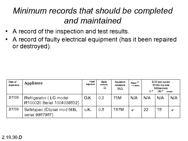Minimum records that should be completed and maintained • A record of the inspection