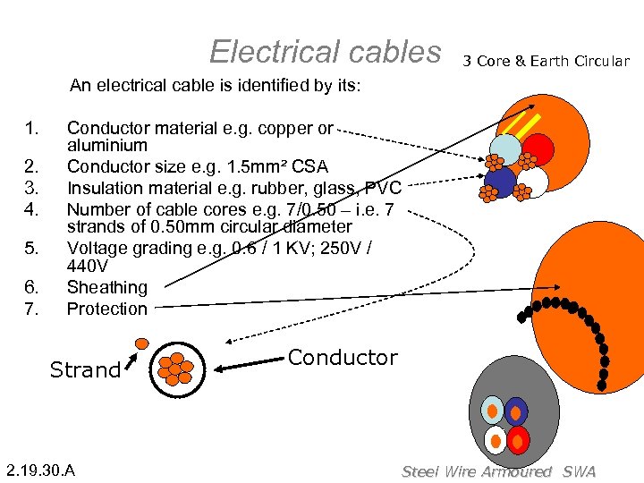 Electrical cables 3 Core & Earth Circular An electrical cable is identified by its: