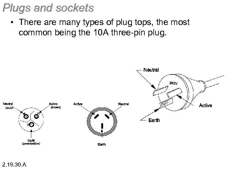 Plugs and sockets • There are many types of plug tops, the most common