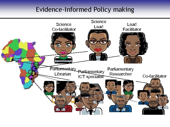 Evidence-Informed Policy making Science Co-facilitator Science Lead Facilitator Parliamentary Librarian Researcher ICT specialist Co-facilitator