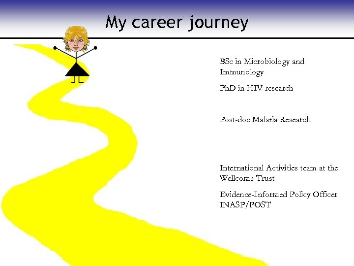 My career journey BSc in Microbiology and Immunology Ph. D in HIV research Post-doc