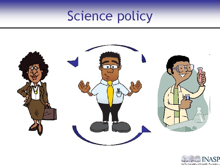 Science policy Research informed policy Policy for research 