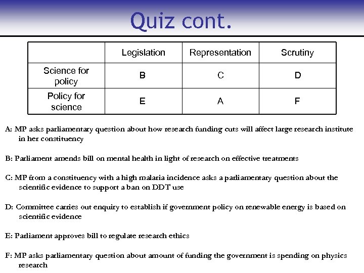 Quiz cont. Legislation Representation Scrutiny Science for policy B C D Policy for science