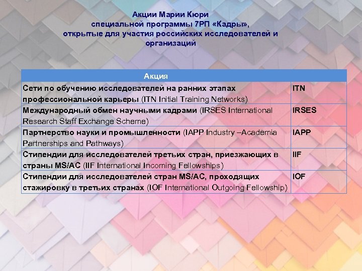 Акции Марии Кюри специальной программы 7 РП «Кадры» , открытые для участия российских исследователей