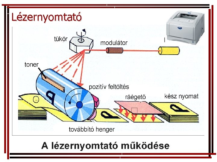 Lézernyomtató 