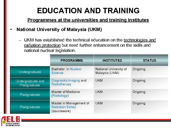 EDUCATION AND TRAINING Programmes at the universities and training institutes • National University of