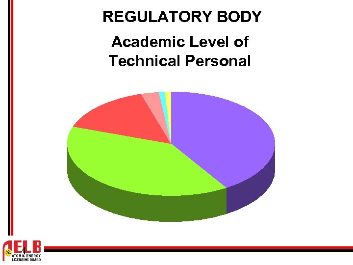 REGULATORY BODY Academic Level of Technical Personal 4 