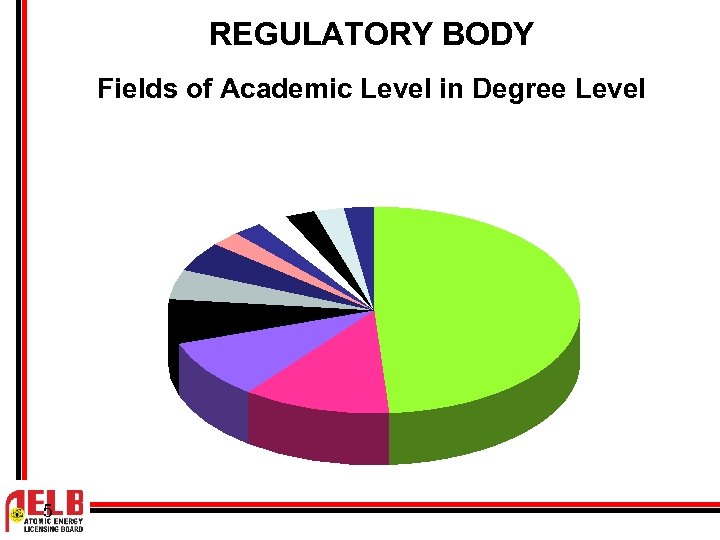 REGULATORY BODY Fields of Academic Level in Degree Level 5 