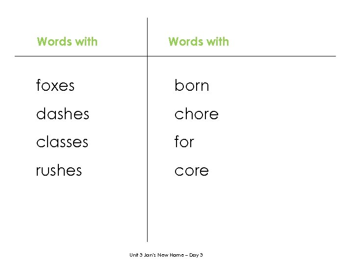 Words with foxes born dashes chore classes for rushes core Unit 3 Jan’s New