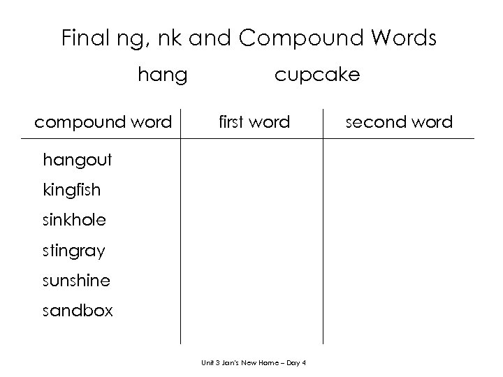 Final ng, nk and Compound Words hang compound word cupcake first word hangout kingfish