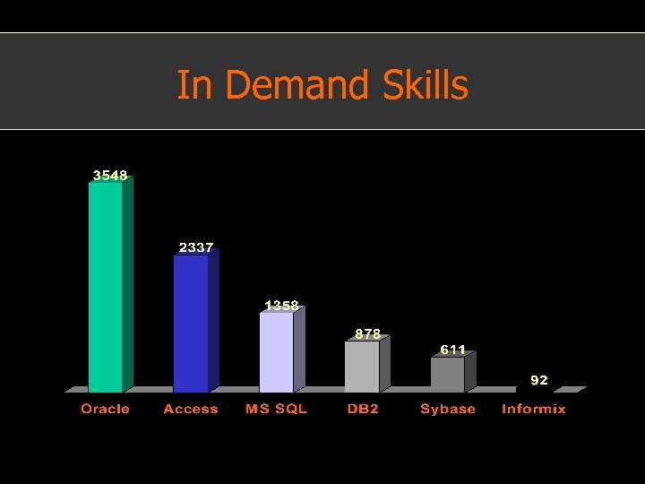 In Demand Skills 