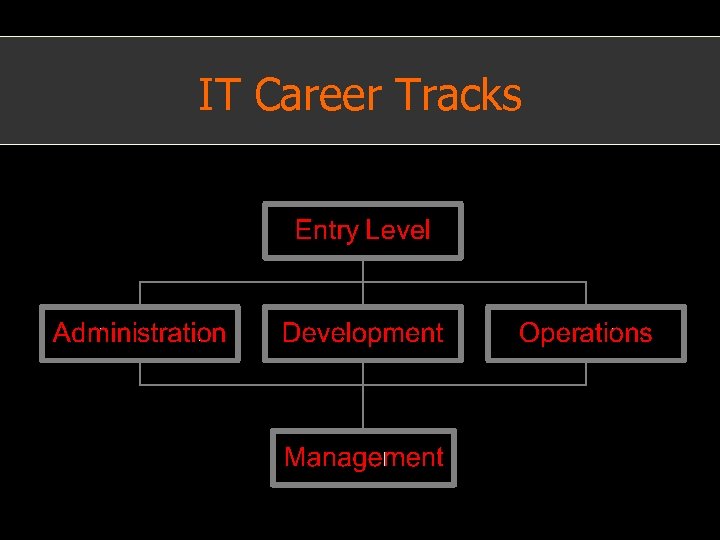 IT Career Tracks 