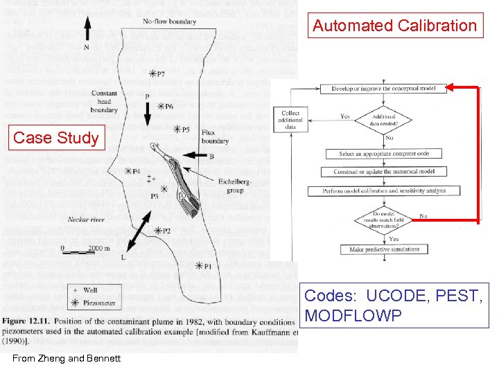 Automated Calibration Case Study Codes: UCODE, PEST, MODFLOWP From Zheng and Bennett 