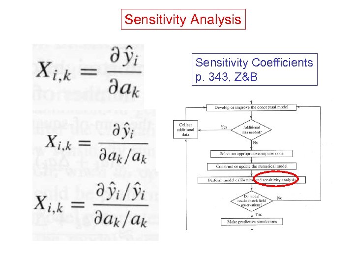 Sensitivity Analysis Sensitivity Coefficients p. 343, Z&B 