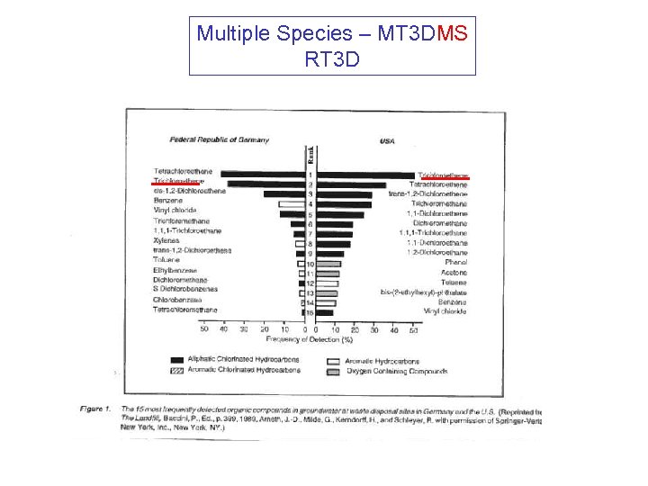 Multiple Species – MT 3 DMS RT 3 D 