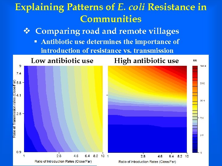 Explaining Patterns of E. coli Resistance in Communities v Comparing road and remote villages