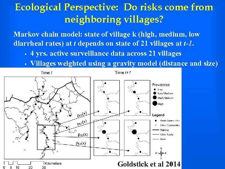 Ecological Perspective: Do risks come from neighboring villages? Markov chain model: state of village