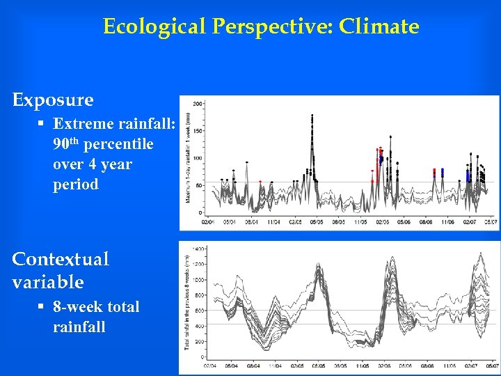 Ecological Perspective: Climate Exposure § Extreme rainfall: 90 th percentile over 4 year period