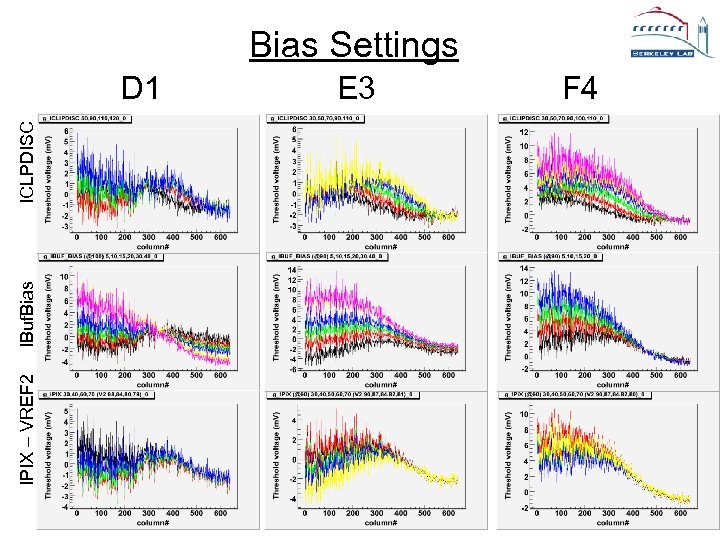 Bias Settings E 3 F 4 IPIX – VREF 2 IBuf. Bias ICLPDISC D