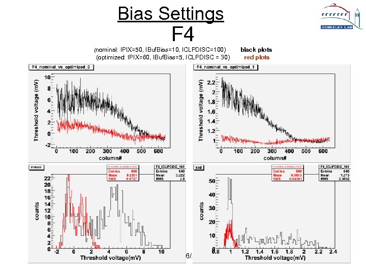 Bias Settings F 4 (nominal: IPIX=50, IBuf. Bias=10, ICLPDISC=100) (optimized: IPIX=60, IBuf. Bias=5, ICLPDISC