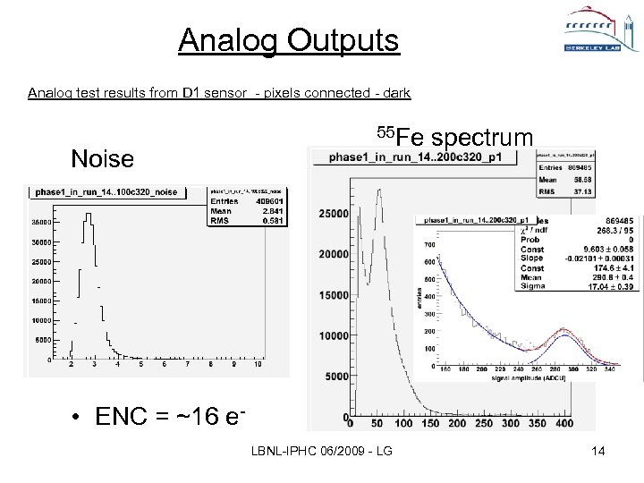 Analog Outputs Analog test results from D 1 sensor - pixels connected - dark