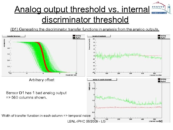 Analog output threshold vs. internal discriminator threshold (D 1) Generating the discriminator transfer functions