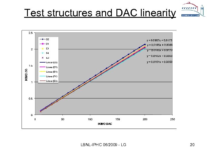 Test structures and DAC linearity LBNL-IPHC 06/2009 - LG 20 