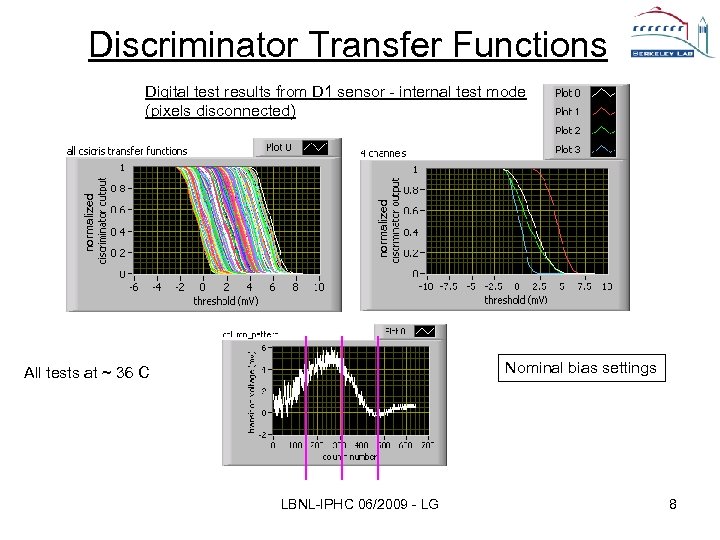 Discriminator Transfer Functions normalized Digital test results from D 1 sensor - internal test