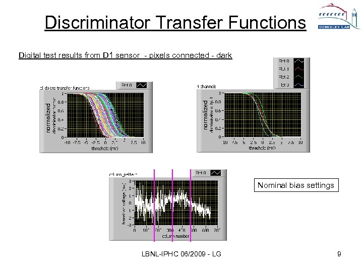 Discriminator Transfer Functions normalized Digital test results from D 1 sensor - pixels connected