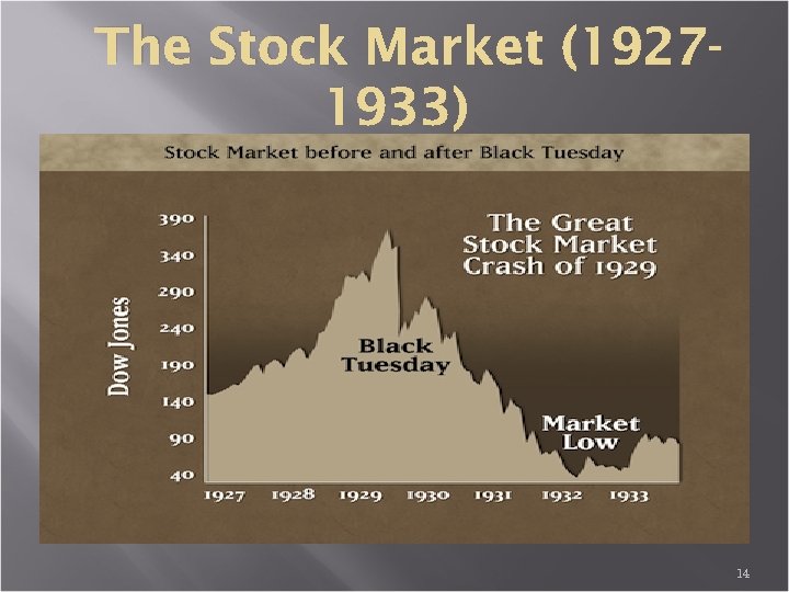 The Stock Market (19271933) 14 