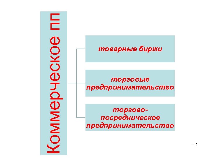 Коммерческая предпринимательская. Коммерческое торговое предпринимательство примеры. Торгово-посредническое предпринимательство. Коммерческое торгово посредническое предпринимательство. Коммерческо-торговое предпринимательство картинки.