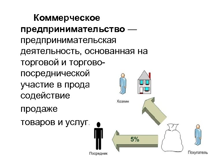 Коммерческое предпринимательство — предпринимательская деятельность, основанная на торговой и торговопосреднической деятельности, участие в продаже