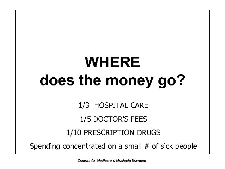 WHERE does the money go? 1/3 HOSPITAL CARE 1/5 DOCTOR’S FEES 1/10 PRESCRIPTION DRUGS