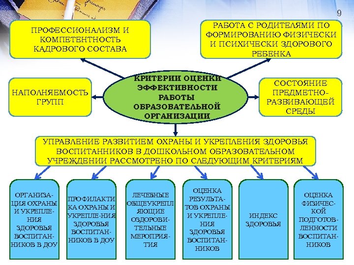 9 РАБОТА С РОДИТЕЛЯМИ ПО ФОРМИРОВАНИЮ ФИЗИЧЕСКИ И ПСИХИЧЕСКИ ЗДОРОВОГО РЕБЕНКА ПРОФЕССИОНАЛИЗМ И КОМПЕТЕНТНОСТЬ