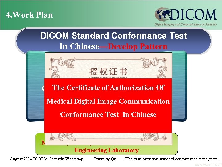 4. Work Plan DICOM Standard Conformance Test In Chinese—Develop Pattern DICOM Information Standards The